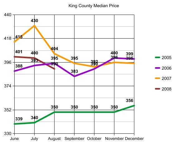 kc-prices